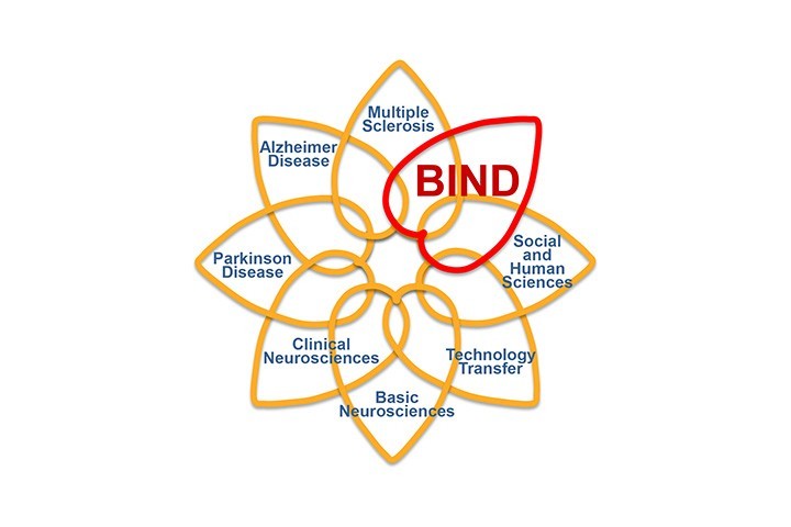 ＂Programme de recherche sur les Maladies Neurodégénératives＂ du CoEN BIND