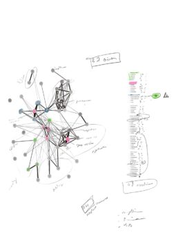 Network analysis des symptomes du sommeil