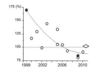 Estelle Mallet-Dumas and François Gonon in Harvard Review of Psychiatry