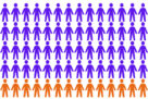 Results of 2022 gender equality survey